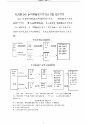 内部控制过程包括（内部控制的过程有哪些）-图2