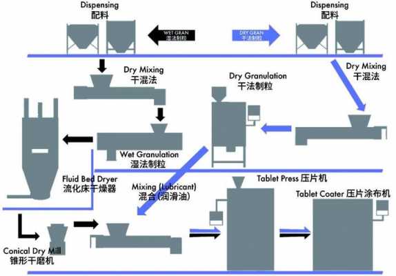 药物工艺过程包括（药物工艺过程包括哪些方面）-图3