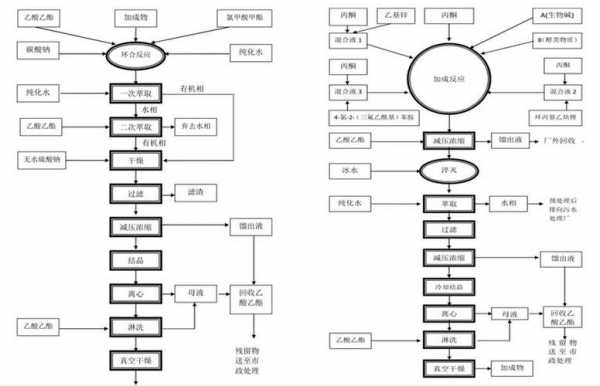 药物工艺过程包括（药物工艺过程包括哪些方面）-图2