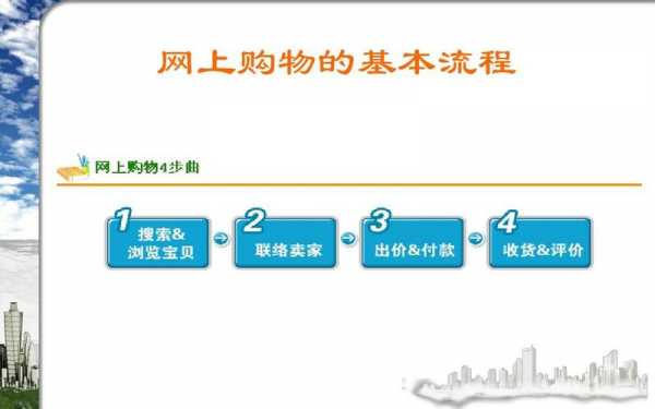 网络购物的具体过程（网络购物环节）-图2