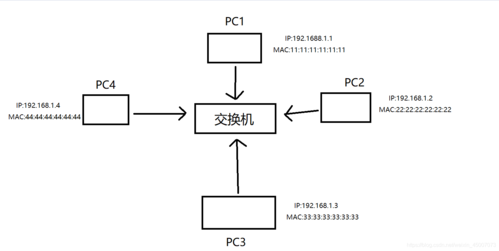 简述arp过程（简述arp工作过程）-图1