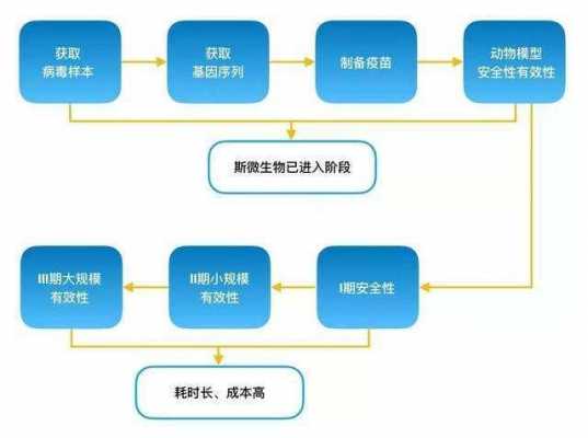 我疫苗研发过程（疫苗研发过程需要考虑哪些因素）-图1