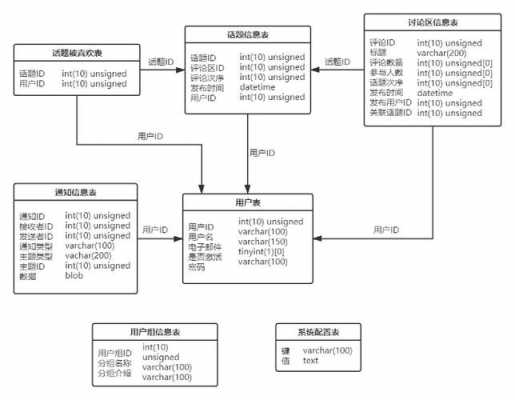 数据库的构建过程（数据库如何构造数据）-图1