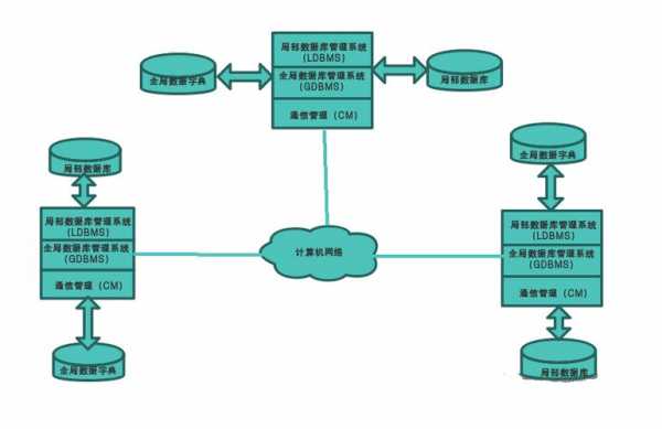 数据库的构建过程（数据库如何构造数据）-图3