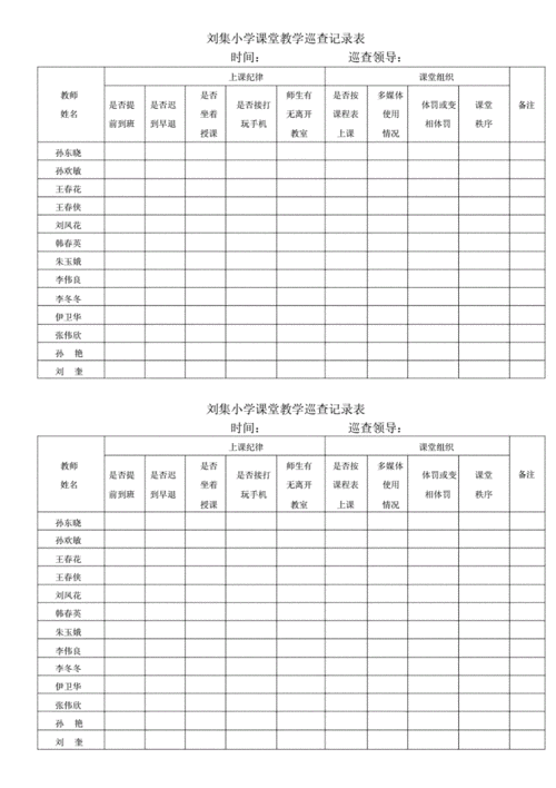 教学过程检查（教学过程检查记录表临界生陪辅导表格）-图2