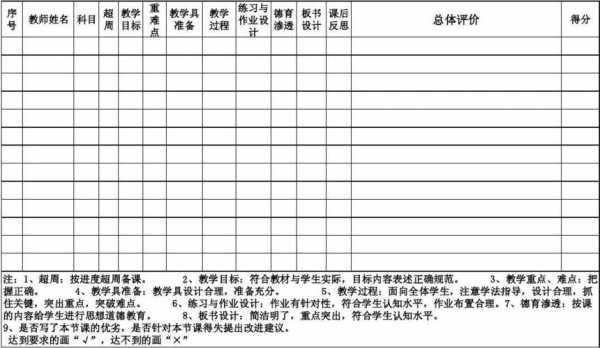 教学过程检查（教学过程检查记录表临界生陪辅导表格）-图3