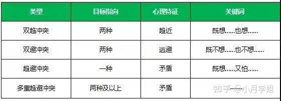 3.意志过程（意志过程的典型特征）-图3