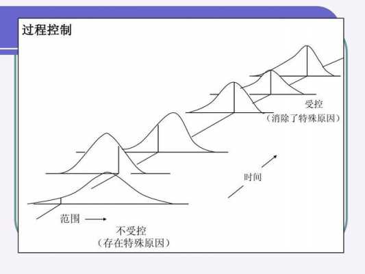 过程是否受控（一个过程处于受控状态）-图1