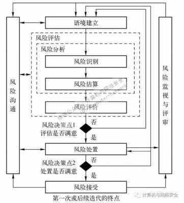 风险管理过程包括（风险管理过程包括项目实施全过程的）-图3