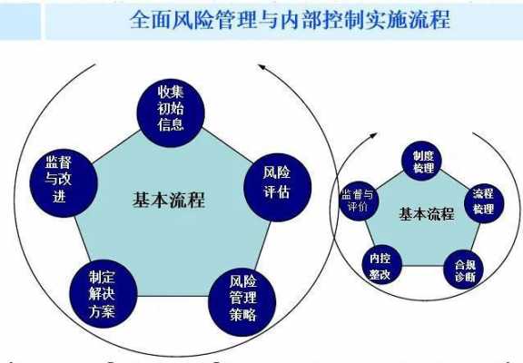 风险管理过程包括（风险管理过程包括项目实施全过程的）-图2