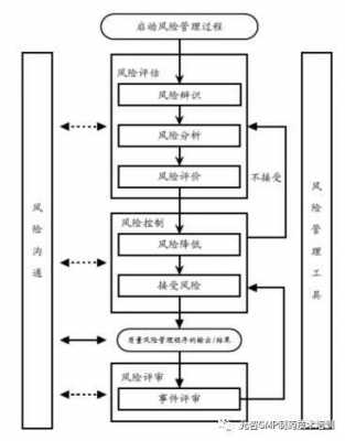 风险管理过程包括（风险管理过程包括项目实施全过程的）-图1