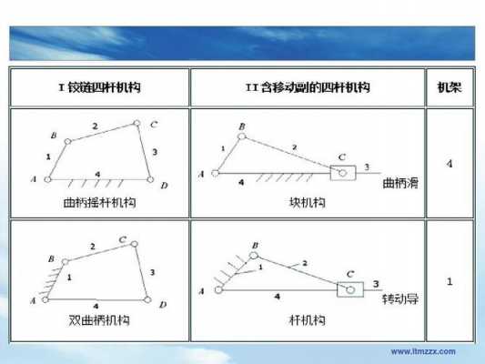 四杆工艺过程卡片（手工制作四杆机构）-图3