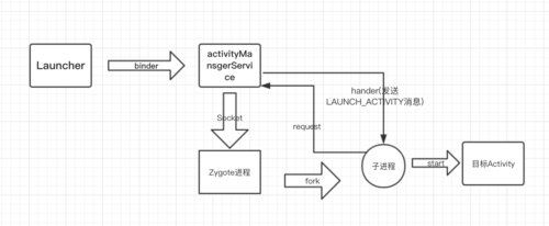 activity启动过程（activity启动app）-图2