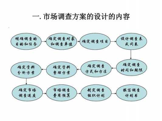 商场市场调研过程（商场市场调查方案）-图2