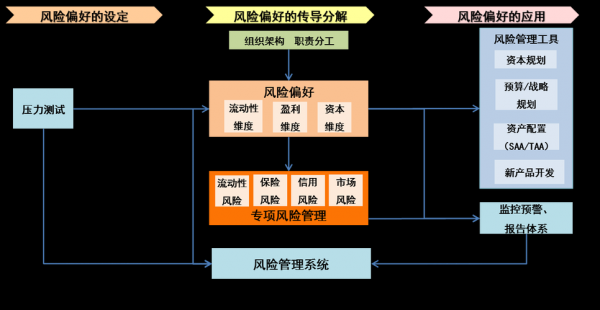 简述风险的基本过程（简述风险的基本过程包括）-图3