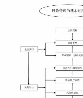 简述风险的基本过程（简述风险的基本过程包括）-图1