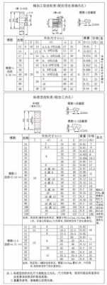 齿轮孔制造过程（齿轮孔的大小如何确定）-图2