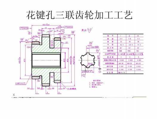 齿轮孔制造过程（齿轮孔的大小如何确定）-图1