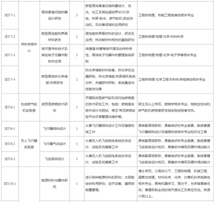 化工过程机械博士（化工过程机械博士工资）-图2