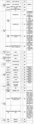 化工过程机械博士（化工过程机械博士工资）-图3