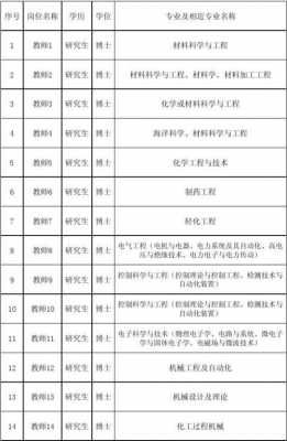 化工过程机械博士（化工过程机械博士工资）-图1