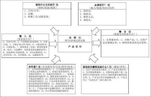 过程功能分解的目的（过程功能分析中有用功能包括）-图1