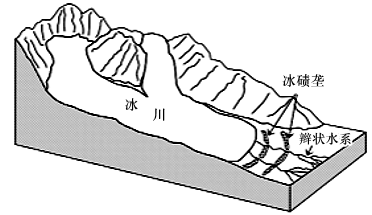谷冰川的形成过程（河流谷和冰川谷的异同）-图3