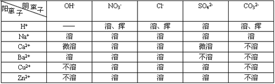 物质溶于酸的过程（溶于酸是指与酸反应吗）-图1