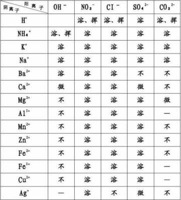 物质溶于酸的过程（溶于酸是指与酸反应吗）-图2