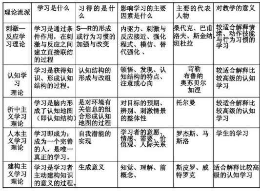 过程学派的观点（过程学派的观点有哪些）-图2