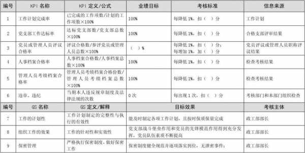 组织过程绩效指标（组织过程绩效指标包括）-图2