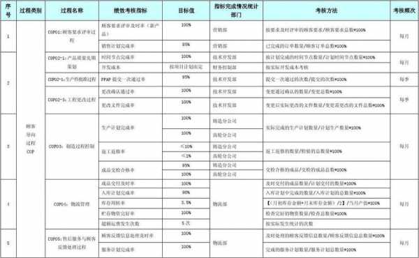 组织过程绩效指标（组织过程绩效指标包括）-图1