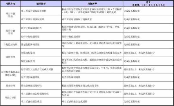 组织过程绩效指标（组织过程绩效指标包括）-图3