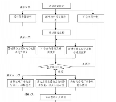 计划活动过程（活动计划的要素）-图3