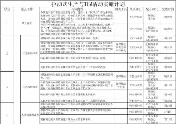 计划活动过程（活动计划的要素）-图2