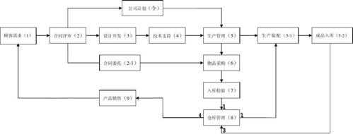 经营过程包括（工业企业的生产经营过程包括）-图2