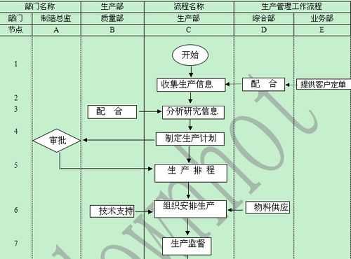 经营过程包括（工业企业的生产经营过程包括）-图3