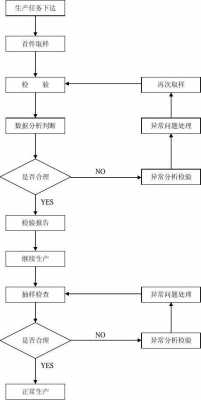 增强过程检验控制（加强过程控制）-图3