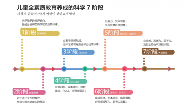 全过程教育（全过程教育课程有哪些）-图1