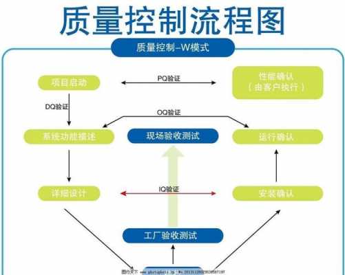 质量实现过程是指（质量过程的定义）-图1