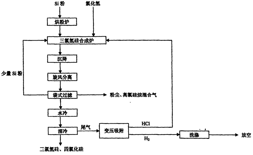 氯气处理反应过程（氯气的处理过程包括）-图3