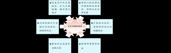 并购的过程包括什么（并购的基本过程）-图2