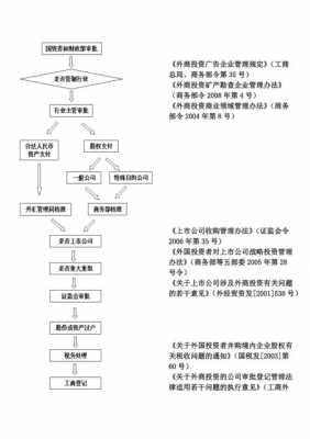 并购的过程包括什么（并购的基本过程）-图1