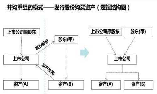 并购的过程包括什么（并购的基本过程）-图3