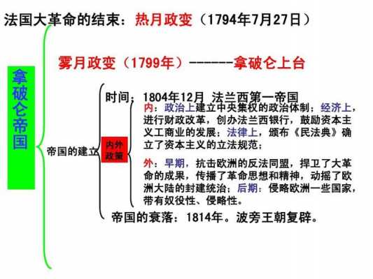 法国革命的过程（法国革命的过程,背景和历史意义）-图1