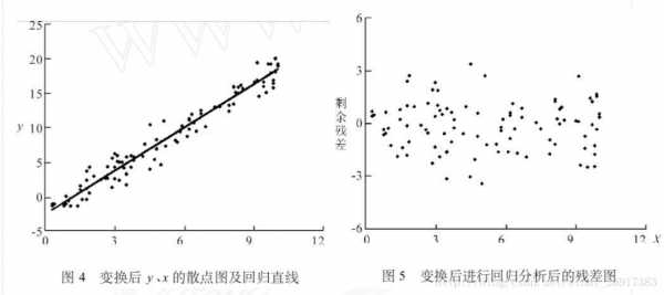 过程与分布（描述过程分布）-图2