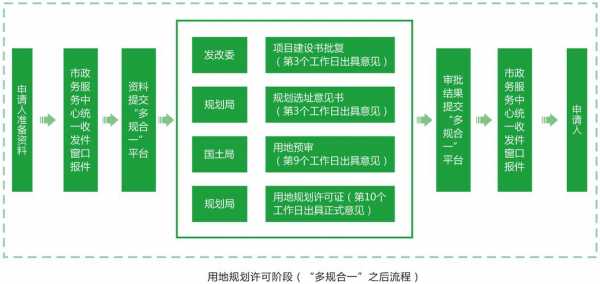 双规过程的简单介绍-图2