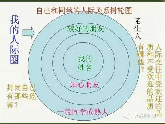 人际认知过程（人际认知过程中包括交往情境和什么）-图2