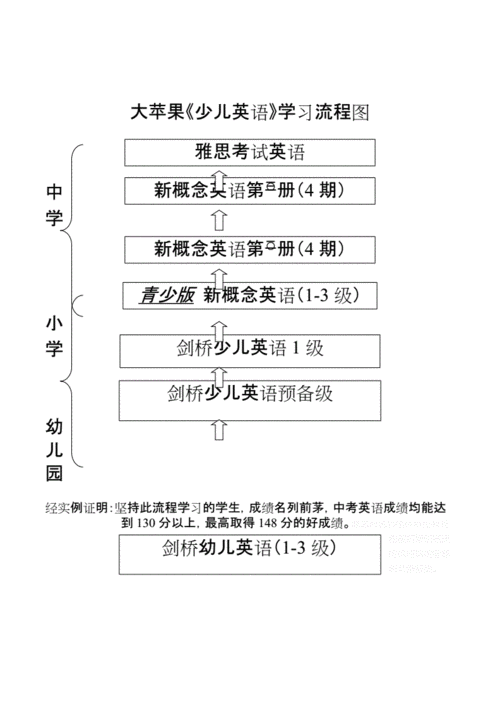 详细过程英语（详细的步骤英语）-图3