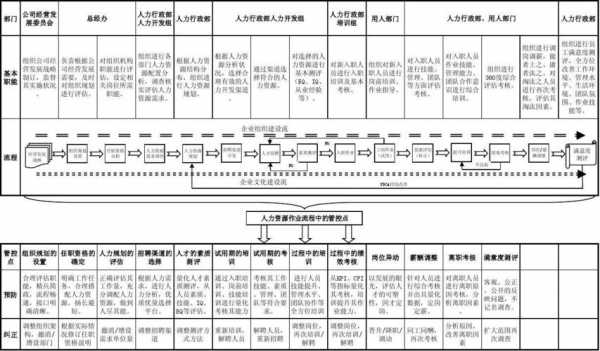 过程控制招聘（过程控制岗位职责）-图1